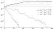 Statistical Properties of the Galactic Magnetic Field in the Dynamo Model with Fluctuations of the Alpha Effect and Turbulent Diffusion