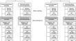 What is the Safety of COVID-19 Vaccines in Immunocompromised Patients? Results from the European "Covid Vaccine Monitor" Active Surveillance Study.