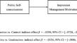 Looking good and doing good: the effect of self-perceived attractiveness on prosocial behavior