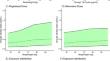 Model-Informed Development of a Cost-Saving Dosing Regimen for Sacituzumab Govitecan.