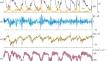 On Consistent Dynamics of the Magnetic Field and Relativistic Electron Fluxes in the Geostationary Orbit Region