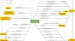 Insight into Cardioprotective Effects and Mechanisms of Dexmedetomidine.