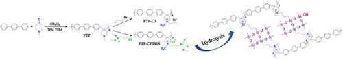 Synthesis and Properties of Polysilsesquioxane Functionalized Poly(p-terphenyl-co-N-methyl-4-piperidine) Membrane for High Temperature Proton Exchange Membrane Fuel Cells