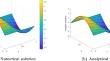 Solving Nonlinear Wave Equations Based on Barycentric Lagrange Interpolation