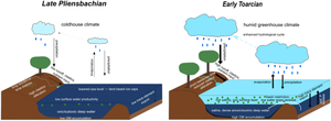 Latest Pliensbachian to Early Toarcian depositional environment and organo-facies evolution in the North-German Basin (Hondelage Section)