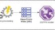 An IoT Based Water Quality Classification Framework for Aqua-Ponds Through Water and Environmental Variables Using CGTFN Model