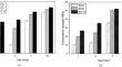 Hydration Characteristics of Slag-Ca(OH)2-Al2O3 Binder in a 60 °C Curing Environment with Brine as Mixing Water