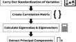 Machine learning: an advancement in biochemical engineering.