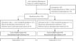 The Diagnostic Efficiency and Safety of Transbronchial Lung Cryobiopsy Using 1.1-mm Cryoprobe in Diagnosing Interstitial Lung Disease.