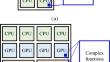 A novel pipelined architecture of entropy filter