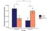 Interpretation Bias Modification Affects Autobiographical Memory