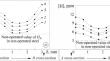 Corrosion Degradation of Long-Term Operated Steel Sewer Pipes