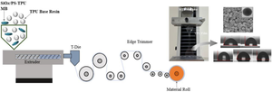 Characterization of mechanical, thermal and rheological properties of silica-based nanocomposite filled thermoplastic polyurethane film