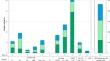 Impact of pharmacist-evaluated clinical decision support system alerts on potentially missing or inappropriately prescribed proton pump inhibitors at hospital discharge: a retrospective cross-sectional study.