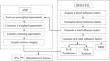 Management of products in the apparel manufacturing industry using DEMATEL-based analytical network process technique