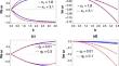 Dispersive Dust Acoustic Shock Wave Generation in Electron-Depleted Magnetized Superthermal Dusty Plasmas