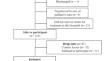 Factors influencing health-related quality of life in patients with bladder or kidney cancer: a prospective cohort study of the impact of nutritional status and frailty phenotype.