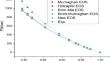 A New Approach to Evaluate Pressure of Solids at High Compression