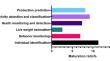 Proposing an artificial intelligence maturity model to illustrate a road map for cleaner animal farming management