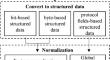 Packet header-based reweight-long short term memory (Rew-LSTM) method for encrypted network traffic classification