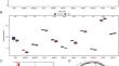 Establishment of the Diagnostic Signature of Ferroptosis Genes in Multiple Sclerosis.