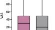 Association of Cough Severity with Asthma Control and Quality of Life in Patients with Severe Asthma.