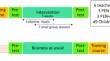 An arithmetical word problem-solving intervention for disadvantaged French kindergarten children