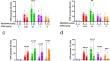 5-hydroxytryptamine 2C/1A receptors modulate the biphasic dose response of the head twitch response and locomotor activity induced by DOM in mice.