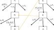 Analysis of a Novel Conformable Fractional Order ASIR Dengue Transmission Model in the Perspective of Bangladesh