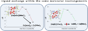 Study of Electronic Structure and Simulation of Molecular Rearrangements of MOCVD Precursors to Predict Their Thermal Stability Upon Evaporation on the Example of Heteroleptic Copper(II) Complexes