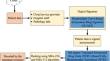 An anonymous authentication with blockchain assisted ring-based homomorphic encryption for enhancing security in cloud computing