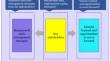 An overview of peer-to-peer accommodation operation during the COVID-19 pandemic: responses, strategies and opportunities