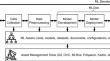 An empirical study of challenges in machine learning asset management