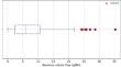 Accurate Prediction of Reverse Solute Flux in Forward Osmosis Systems Using Comparative Machine Learning Models