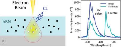 Electron Beam Restructuring of Quantum Emitters in Hexagonal Boron Nitride