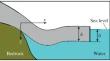 Stress State and Mechanics of Ice Shelves Collapse