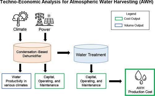 Techno-Economic Analysis of Atmospheric Water Harvesting Across Climates