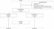 Early and late effects of volatile sedation with sevoflurane on respiratory mechanics of critically ill COPD patients