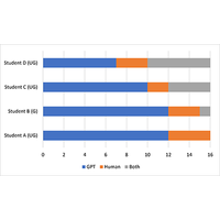 Exploring generative AI assisted feedback writing for students’ written responses to a physics conceptual question with prompt engineering and few-shot learning