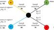 Towards efficient waste management: identification of waste flow chains in micro-regional detail through monitored data