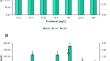 The role of MoO3NPs on regeneration, growth and development of chrysanthemum cultured in vitro