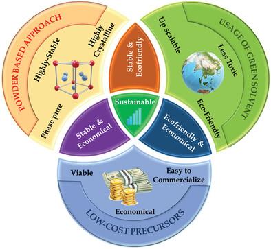 Cost-Effective Synthesis Method: Toxic Solvent-Free Approach for Stable Mixed Cation Perovskite Powders in Photovoltaic Applications