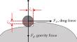 Novel Modeling of Non-Isothermal Flow-Induced Fine Particle Migration in Porous Media Based on the Derjaguin-Landau-Verwey-Overbeek Theory