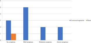 The relationship between Coronavirus Disease-19 (COVID-19) and ischemic priapism: a case-control study.