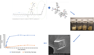 A Quality by Design Approach for Optimizing Solid Lipid Nanoparticles of Bedaquiline for Improved Product Performance.