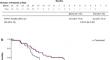 Bemarituzumab plus mFOLFOX6 as first-line treatment in East Asian patients with FGFR2b-overexpressing locally advanced or metastatic gastric/gastroesophageal junction cancer: subgroup of FIGHT final analysis.