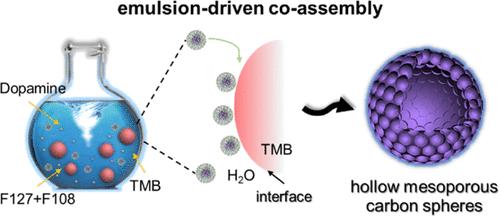 Tailored Hollow Mesoporous Carbon Nanospheres from Soft Emulsions Enhance Kinetics in Sodium Batteries