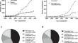 Cultivation modes affect the morphology, biochemical composition, and antioxidant and anti-inflammatory properties of the green microalga Neochloris oleoabundans.