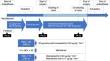 Effect of nociception level-directed analgesic management on opioid usage in robot-assisted laparoscopic radical prostatectomy: a single-center, single-blinded, randomized controlled trial.