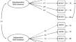 The 10-Item Version Singelis’s Self-Construal Scale (SCS-Short Version) for Korean Adults: Psychometric Properties, Measurement Invariance with European Americans, and Associations with Social Anxiety